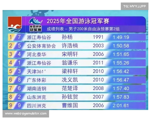 泳联商业报告揭示自由泳赛事收视率大幅上升赞助金额增长40% 泳联商业报告揭示自由泳赛事收视率大幅上升赞助金额增长40%